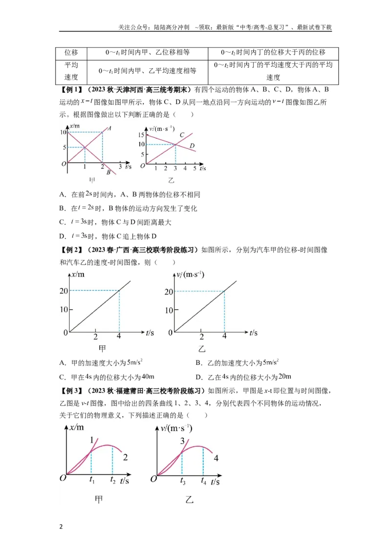 《专题02运动学图像、多过程运动模型及追击相遇（原卷版）_04-物理-高考总复习_一轮复习_2024年_2024年高考物理一轮复习热点题型归类训练重点提升_2024版》第2页预览