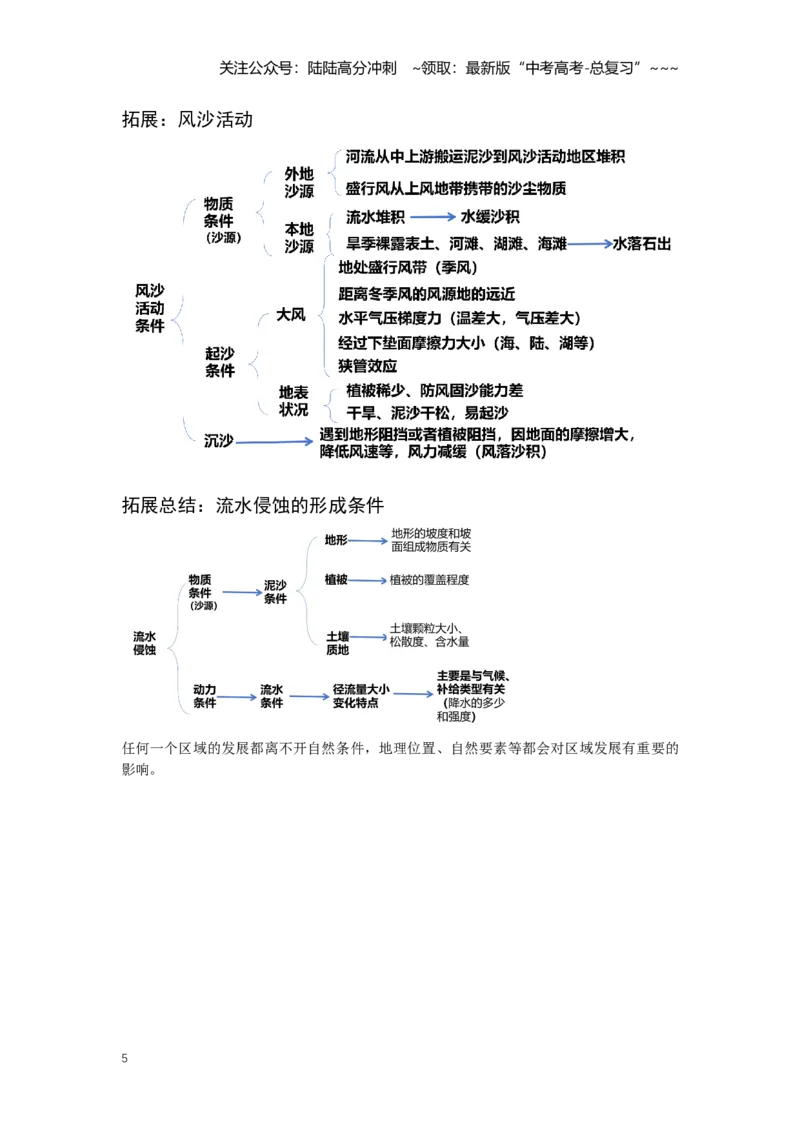 《35.高考地理一轮专题复习——生态脆弱区的综合治理_07-地理-高考总复习_一轮复习_2026年-地理高考一轮复习_2026年高考地理一轮专题复习专项训练-G351_资料》第5页预览