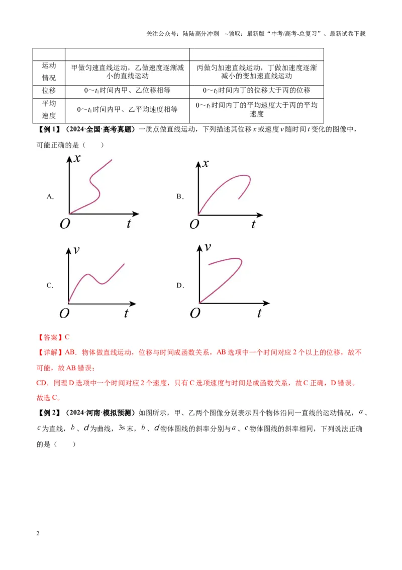 《专题02运动学图像、多过程运动模型及追击相遇（教师版）_04-物理-高考总复习_专项复习_2025年_2025年高中高考物理模型与方法_资料_7高考热点题型归类（一轮）》第2页预览