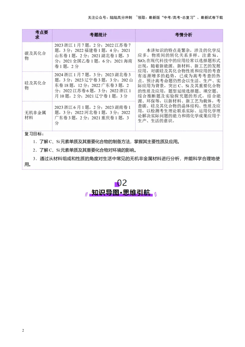 《第04讲碳、硅及无机非金属材料(讲义)(学生版)_05-化学-高考总复习_一轮复习_2025年_2025年高考化学一轮复习讲义+练习+课件（新教材新高考）_第四章非金属及其化合物》第2页预览