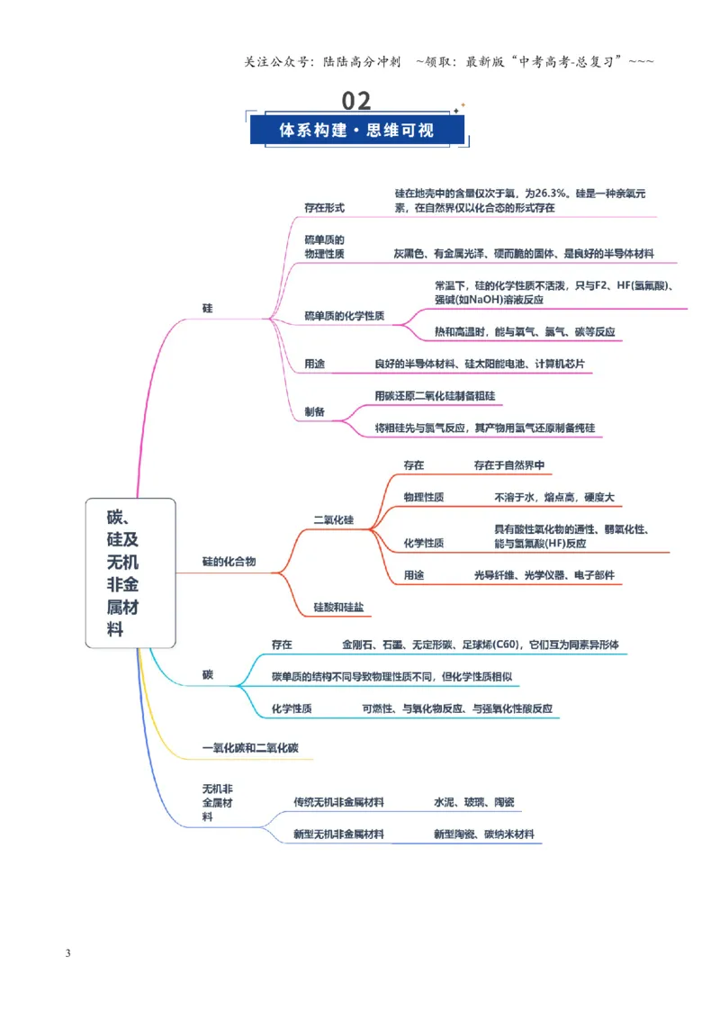 《第04讲碳、硅及无机非金属材料（复习讲义）（湖南专用）（教师版）_05-化学-高考总复习_一轮复习_2026年-化学高考一轮复习_2026年高考化学一轮课件+讲义+练习（湖南专用）-G331》第3页预览