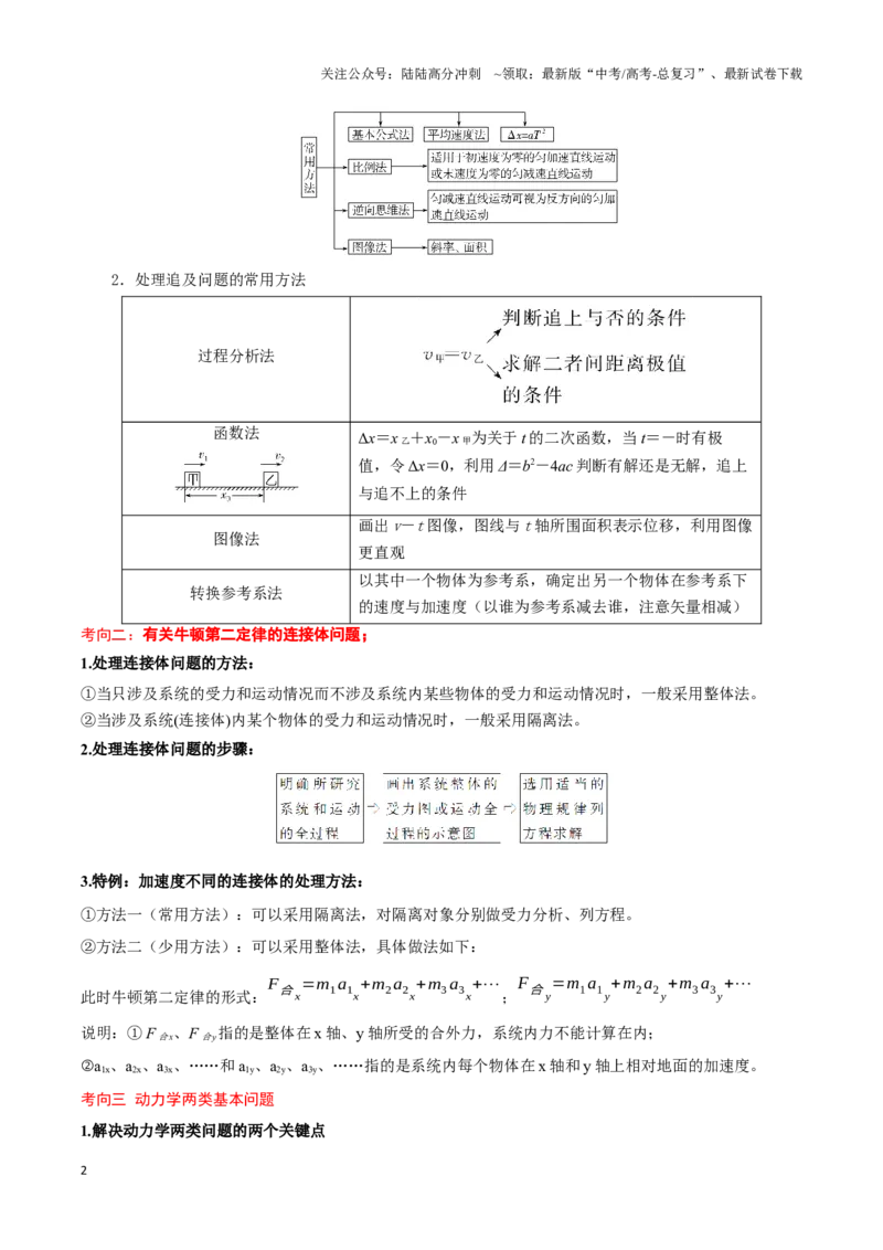 《专题02力与物体的直线运动（教师版）-80页_04-物理-高考总复习_专项复习_2025年_2025年高考物理压轴题专项训练（新高考通用）_资料》第2页预览
