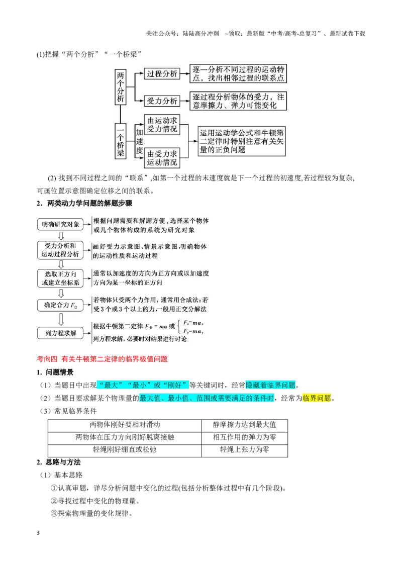 《专题02力与物体的直线运动（教师版）-80页_04-物理-高考总复习_专项复习_2025年_2025年高考物理压轴题专项训练（新高考通用）_资料》第3页预览