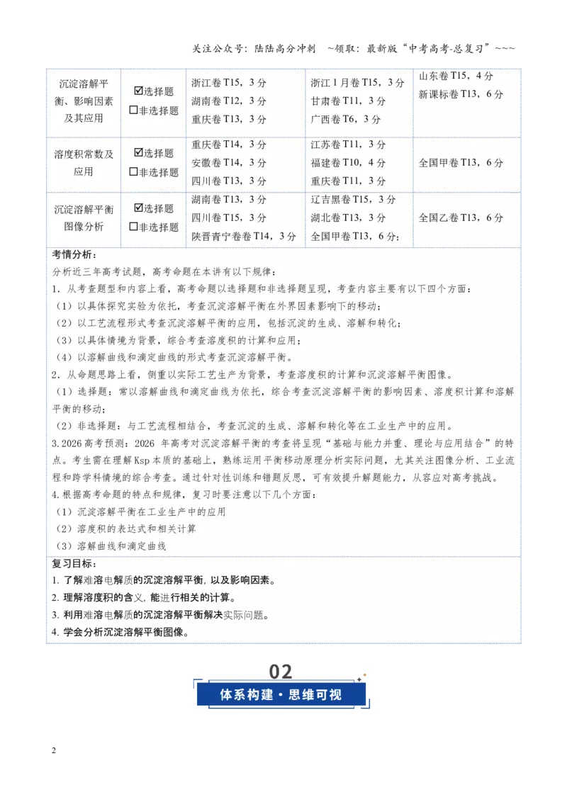 《第04讲沉淀溶解平衡（复习讲义）（全国通用）（学生版）_05-化学-高考总复习_一轮复习_2026年-化学高考一轮复习_2026年高考化学一轮复习讲义+练习+课件（新教材新高考）-G55_2026版》第2页预览