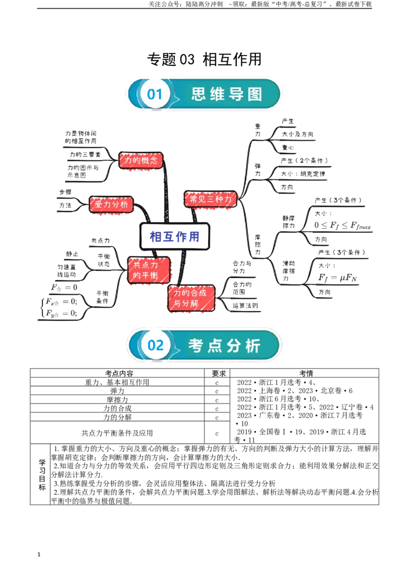 《专题03相互作用-2024年高考物理一轮复习知识清单（全国通用）_04-物理-高考总复习_一轮复习_2024年_2024年高考物理一轮复习知识清单必背总结全国通用_资料》第1页预览