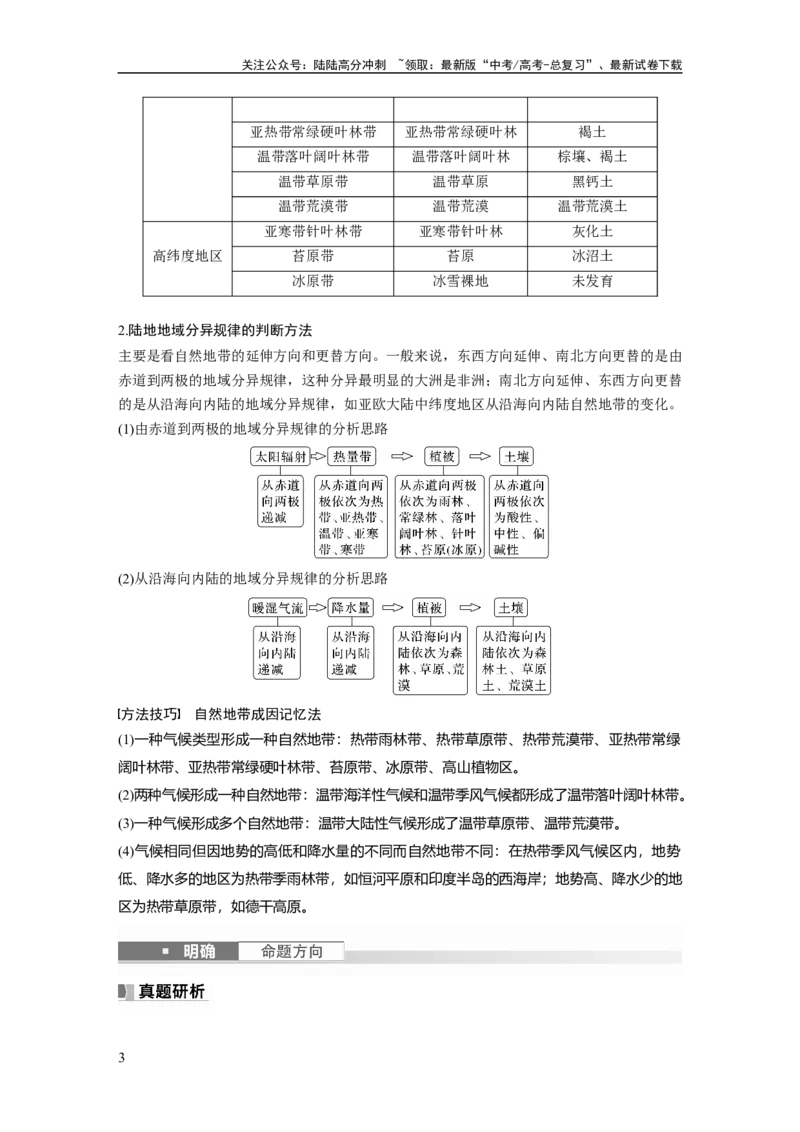 《2024年高考地理一轮复习（新人教版）第1部分　第6章　第2讲　课时38　陆地地域分异规律　地方性分异规律_07-地理-高考总复习_一轮复习_2024年_2024年高考地理一轮复习讲义（新人教版）》第3页预览