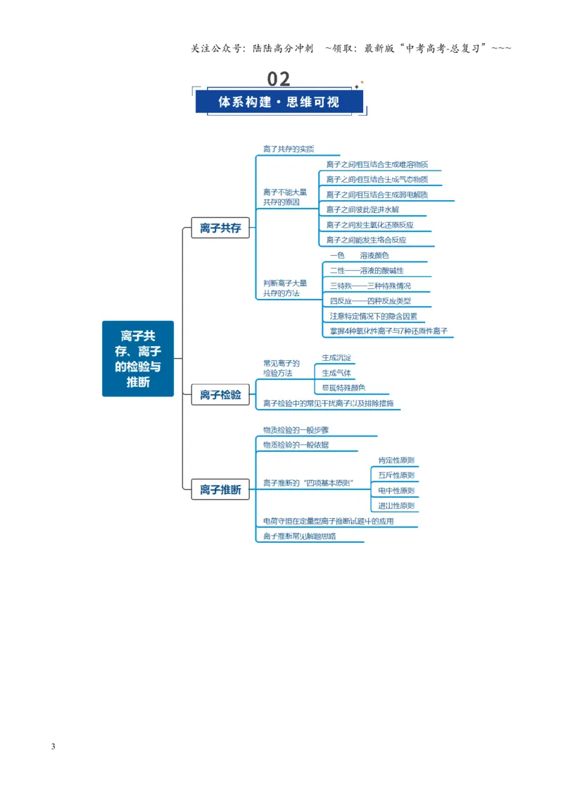 《第03讲离子共存、离子的检验与推断（复习讲义）（四川专用）（学生版）_05-化学-高考总复习_一轮复习_2026年-化学高考一轮复习_2026年高考化学一轮课件+讲义+练习（四川专用）-G335》第3页预览