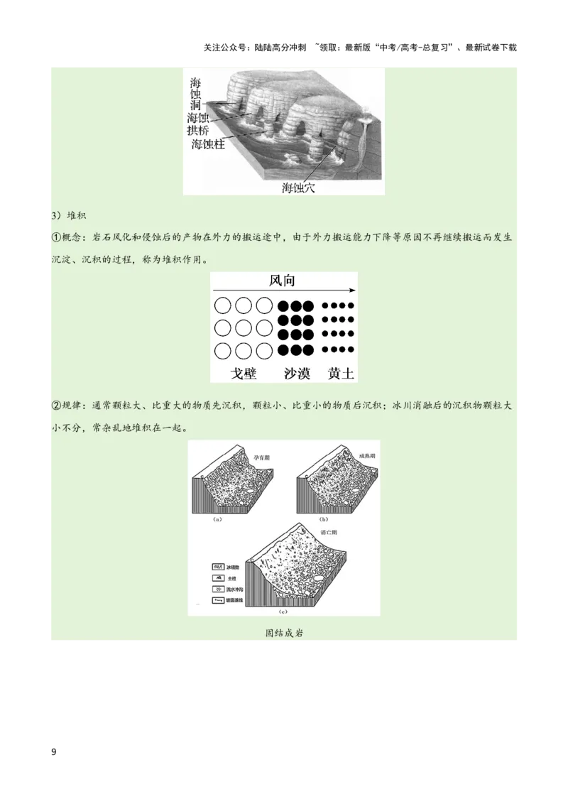《专题05地质地貌易错突破（4大易错）-备战2024年高考地理考试易错题（全国通用）（解析版）_07-地理-高考总复习_专项复习_2024年_2024年高考地理考试易错题（新高考专用）》第9页预览