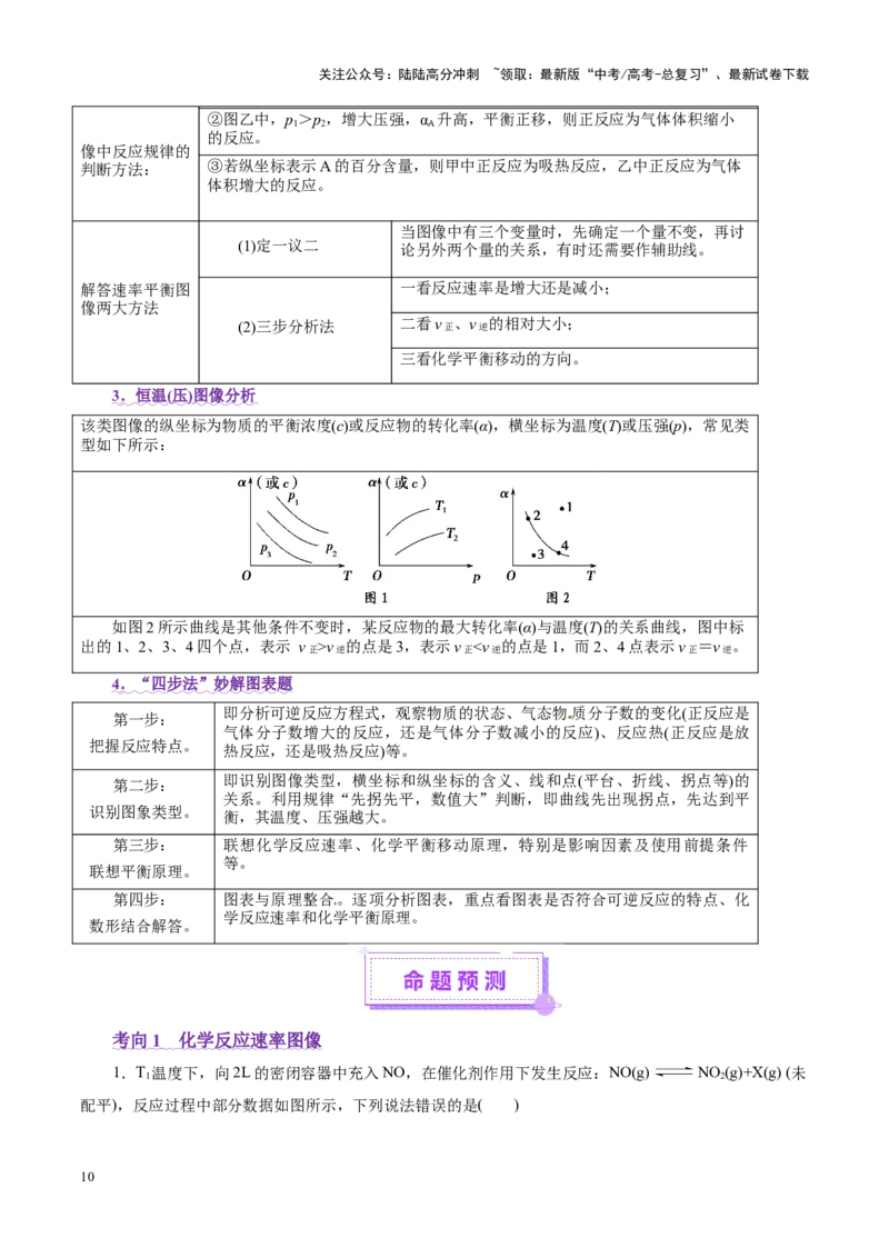 《热点专项化学反应速率和化学平衡的图像（教师版）_05-化学-高考总复习_二轮复习_2025年_2025年高考化学二轮复习课件+讲义+练习（新高考通用）》第10页预览