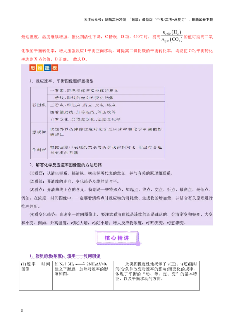 《热点专项化学反应速率和化学平衡的图像（教师版）_05-化学-高考总复习_二轮复习_2025年_2025年高考化学二轮复习课件+讲义+练习（新高考通用）》第8页预览