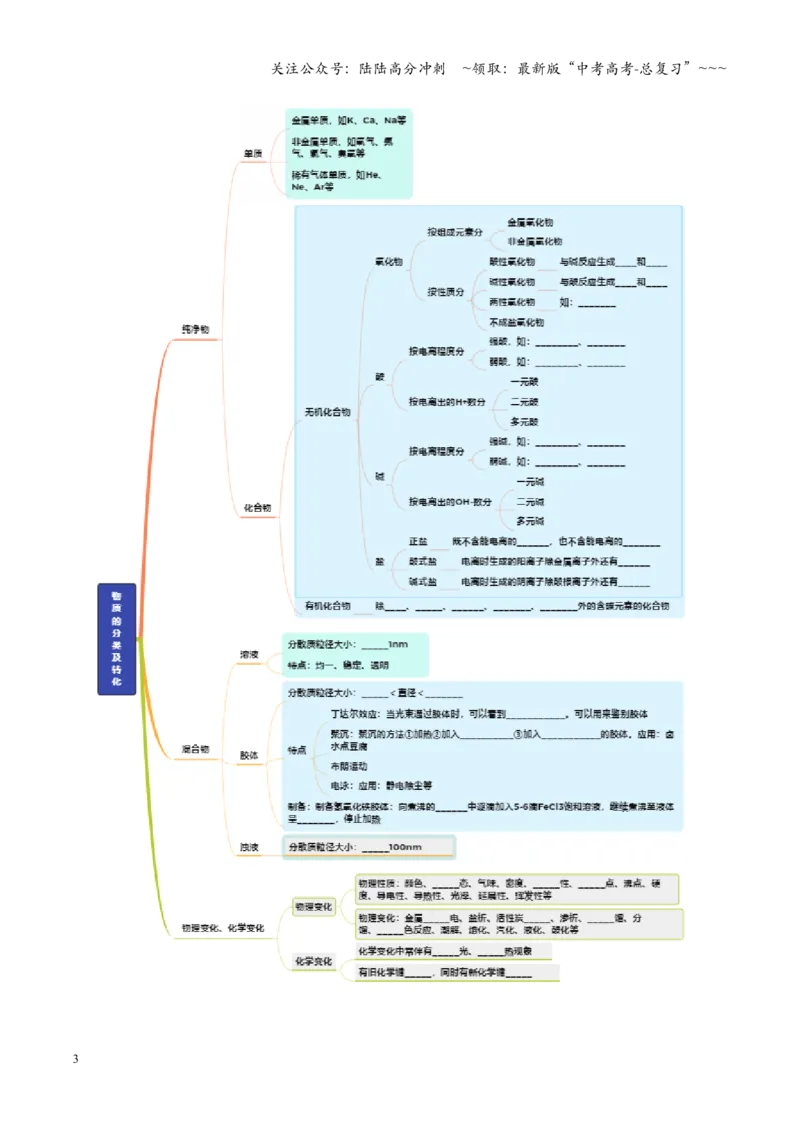 《第01讲物质的分类及转化（学生版）_05-化学-高考总复习_一轮复习_2026年-化学高考一轮复习_2026年高考化学一轮课件+讲义+练习（福建专用）-G328_第一章物质及其变化》第3页预览