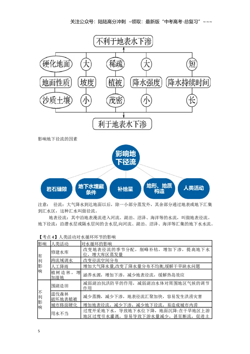 《13.高考地理一轮专题复习——水循环与陆地水体及其相互关系_07-地理-高考总复习_一轮复习_2026年-地理高考一轮复习_2026年高考地理一轮专题复习专项训练-G351_资料》第5页预览