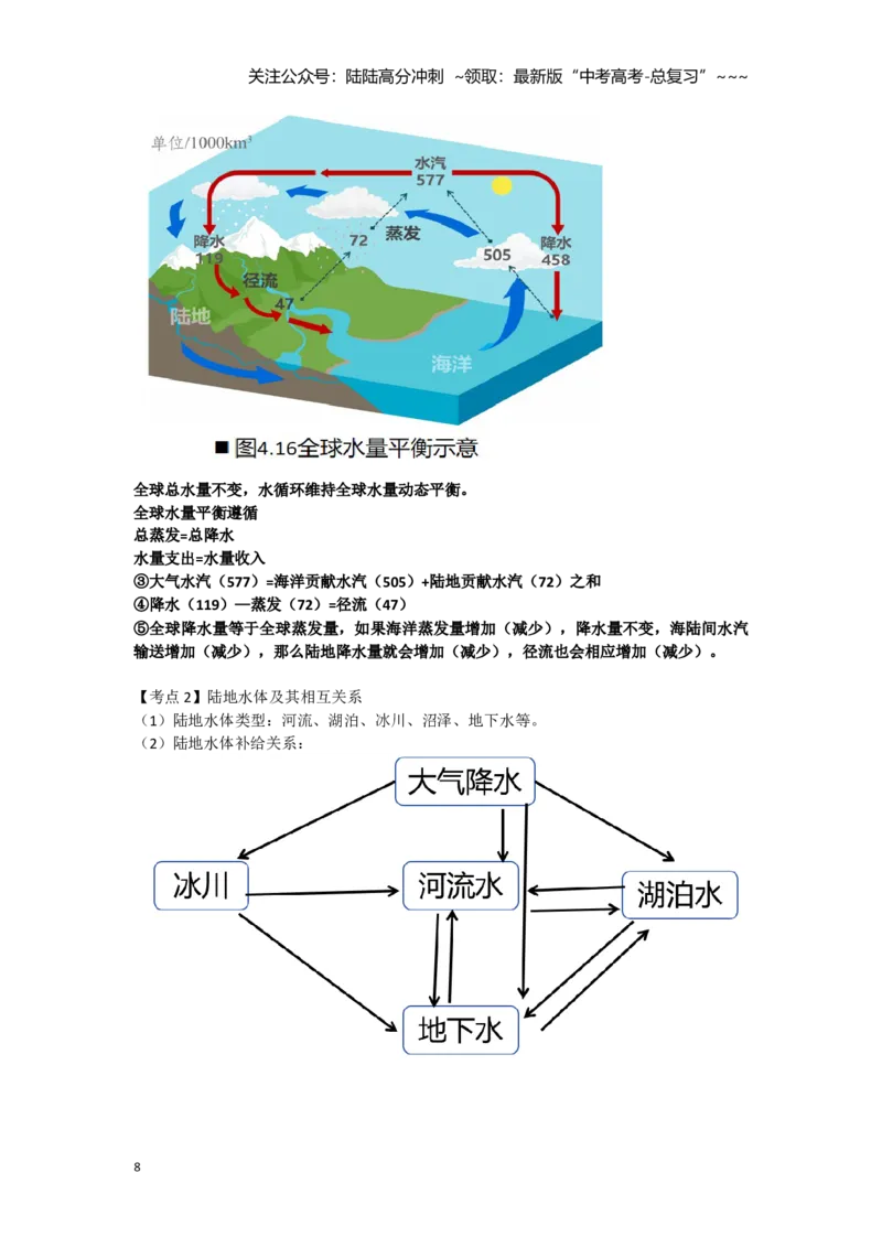 《13.高考地理一轮专题复习——水循环与陆地水体及其相互关系_07-地理-高考总复习_一轮复习_2026年-地理高考一轮复习_2026年高考地理一轮专题复习专项训练-G351_资料》第8页预览