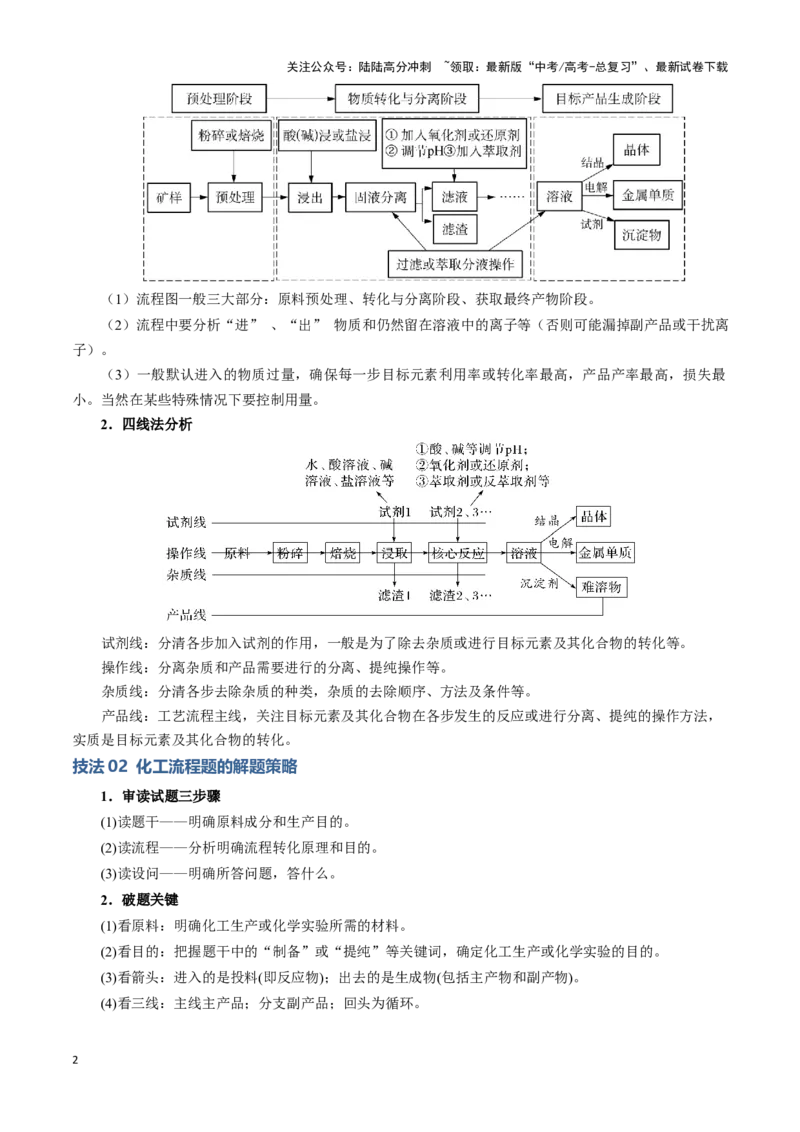 《模板04化工流程题解题策略及答题规范(解析版)_05-化学-高考总复习_专项复习_2025年_2025年高考化学答题技巧与答题模板（全国通用）》第2页预览