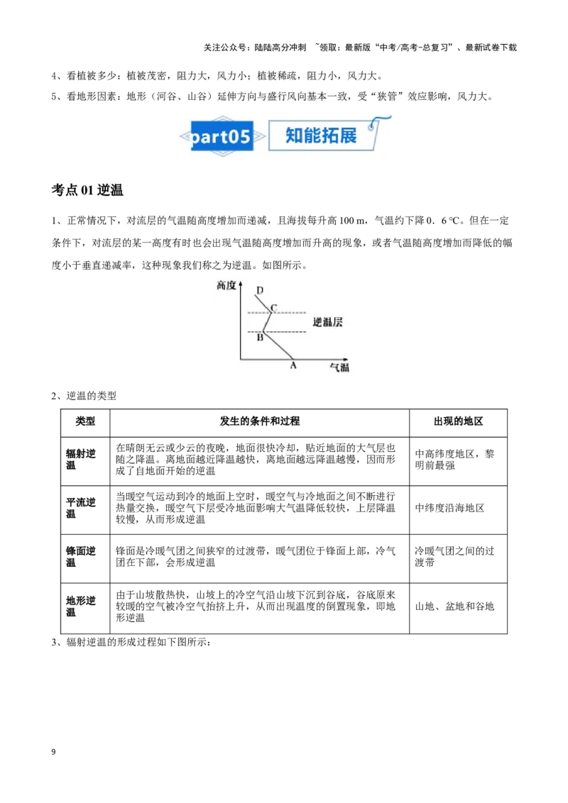 《专题04冷热不均引起大气运动-2024年高考地理一轮复习知识清单_07-地理-高考总复习_一轮复习_2024年_2024年高考地理一轮复习知识清单必背总结全国通用_资料》第9页预览