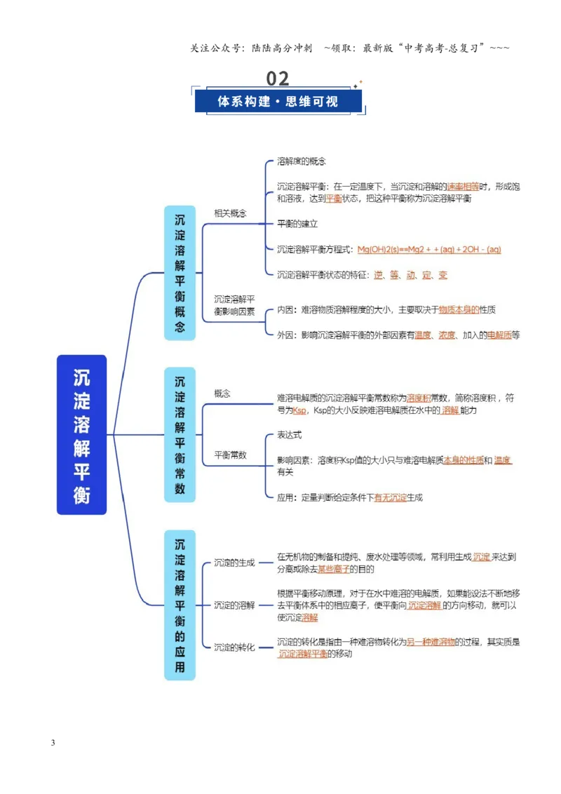《第04讲沉淀溶解平衡（复习讲义）（四川专用）（教师版）_05-化学-高考总复习_一轮复习_2026年-化学高考一轮复习_2026年高考化学一轮课件+讲义+练习（四川专用）-G335》第3页预览