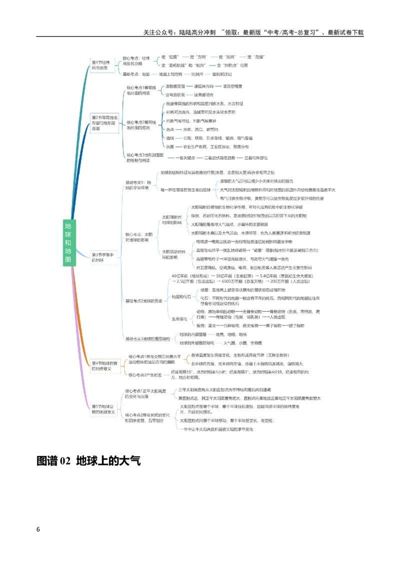 《2025届地理-考前最后一课-338页_07-地理-高考总复习_专项复习_2025年_2025年高考考前最后一课地理》第6页预览