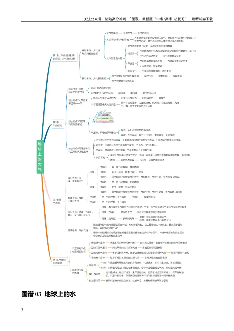《2025届地理-考前最后一课-338页_07-地理-高考总复习_专项复习_2025年_2025年高考考前最后一课地理》第7页预览