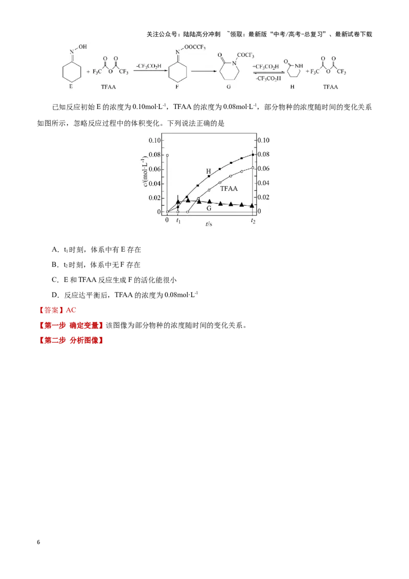 《模板03化学反应速率与平衡图像分析(解析版)_05-化学-高考总复习_专项复习_2025年_2025年高考化学答题技巧与答题模板（全国通用）》第6页预览