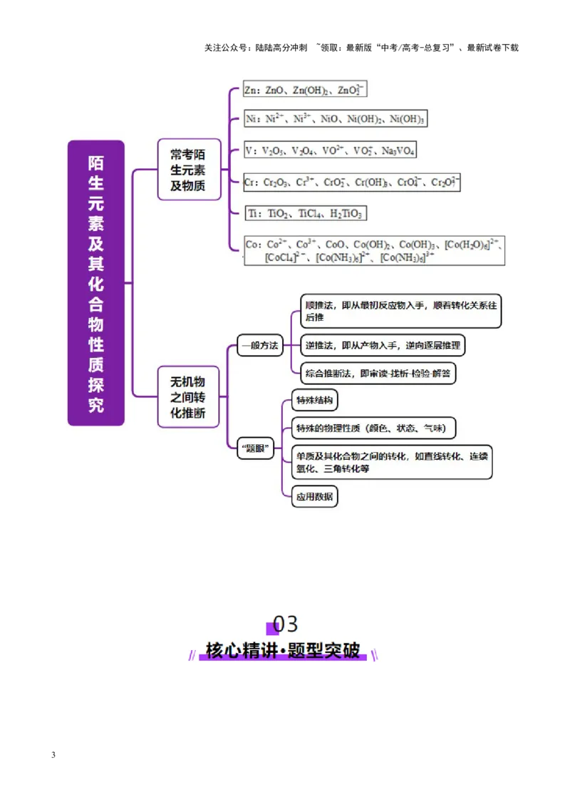 《热点专项陌生元素及其化合物性质探究分析（教师版）_05-化学-高考总复习_二轮复习_2025年_2025年高考化学二轮复习课件+讲义+练习（新高考通用）》第3页预览