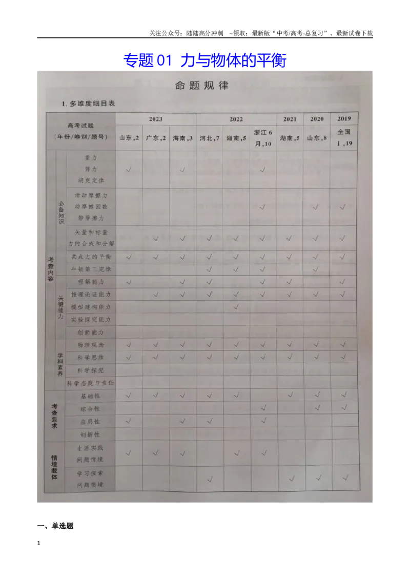 《专题02力与物体的平衡（解析版）_04-物理-高考总复习_专项复习_2024年_2024届新高考物理冲刺专项训练300题_资料》第1页预览