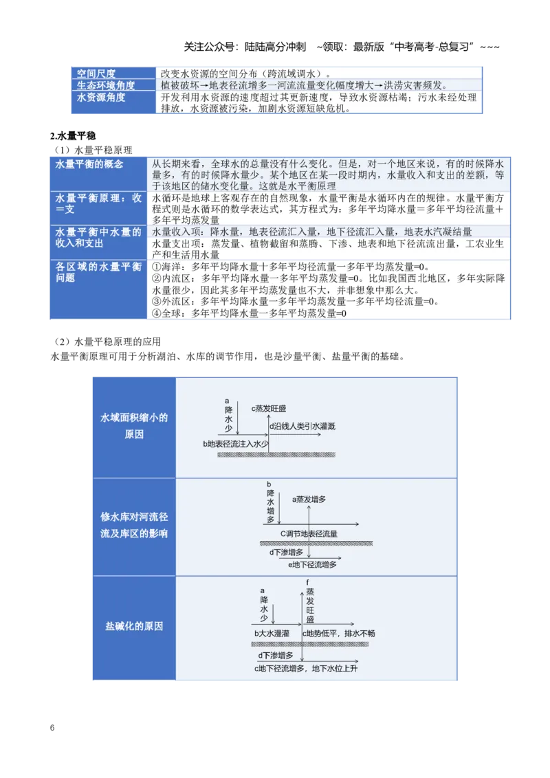 《专题04地球上的水（一）（知识清单）（全国通用）（学生版）_07-地理-高考总复习_一轮复习_2026年-地理高考一轮复习_2026年高考地理一轮复习讲义+练习+课件（新教材新高考）-G55_2026版》第6页预览