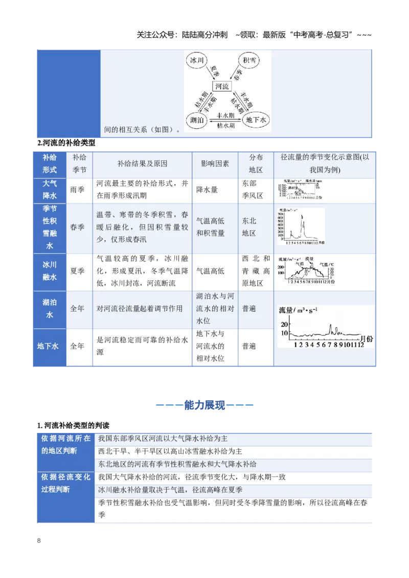 《专题04地球上的水（一）（知识清单）（全国通用）（学生版）_07-地理-高考总复习_一轮复习_2026年-地理高考一轮复习_2026年高考地理一轮复习讲义+练习+课件（新教材新高考）-G55_2026版》第8页预览