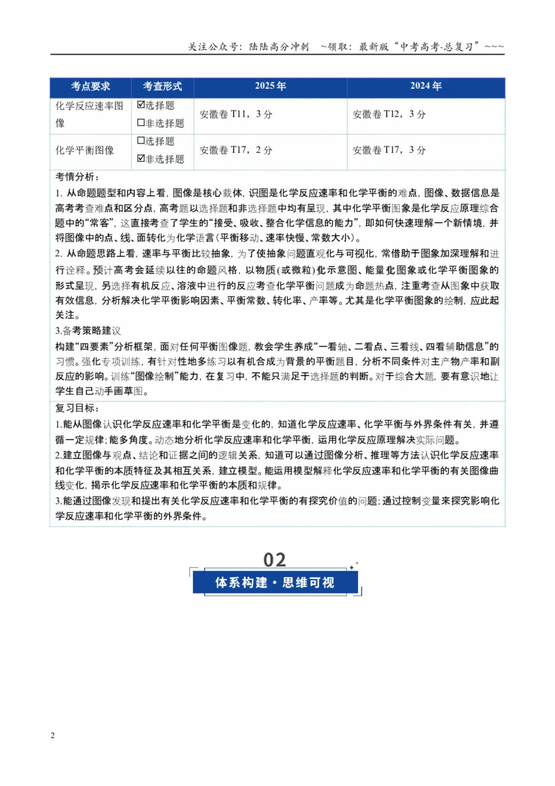 《第05讲化学反应速率与化学平衡图像（复习讲义）（安徽专用）（学生版）_05-化学-高考总复习_一轮复习_2026年-化学高考一轮复习_2026年高考化学一轮课件+讲义+练习（安徽专用）-G326》第2页预览