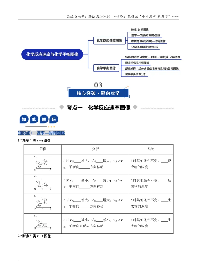 《第05讲化学反应速率与化学平衡图像（复习讲义）（安徽专用）（学生版）_05-化学-高考总复习_一轮复习_2026年-化学高考一轮复习_2026年高考化学一轮课件+讲义+练习（安徽专用）-G326》第3页预览