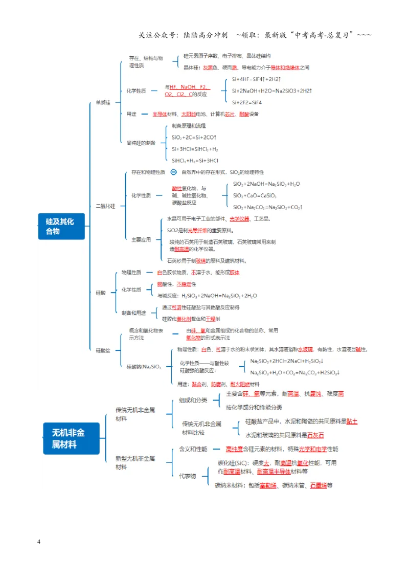 《第04讲碳、硅及无机非金属材料（复习讲义）（四川专用）（教师版）_05-化学-高考总复习_一轮复习_2026年-化学高考一轮复习_2026年高考化学一轮课件+讲义+练习（四川专用）-G335》第4页预览