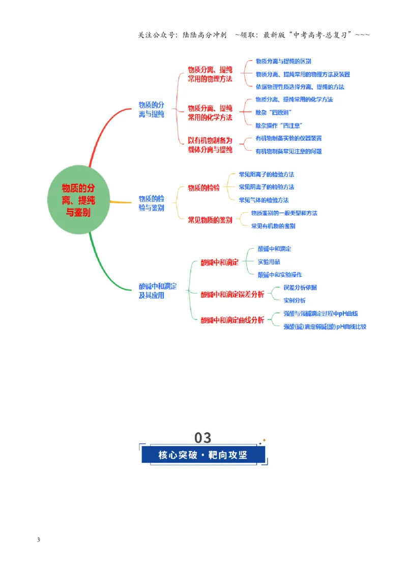 《第02讲物质的分离、提纯与鉴别（复习讲义）（黑吉辽蒙专用）（教师版）_05-化学-高考总复习_一轮复习_2026年-化学高考一轮复习_2026年高考化学一轮课件+讲义+练习（黑吉辽蒙专用）-G330》第3页预览