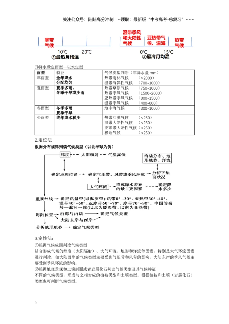 《11.高考地理一轮专题复习——气候_07-地理-高考总复习_一轮复习_2026年-地理高考一轮复习_2026年高考地理一轮专题复习专项训练-G351_资料》第9页预览