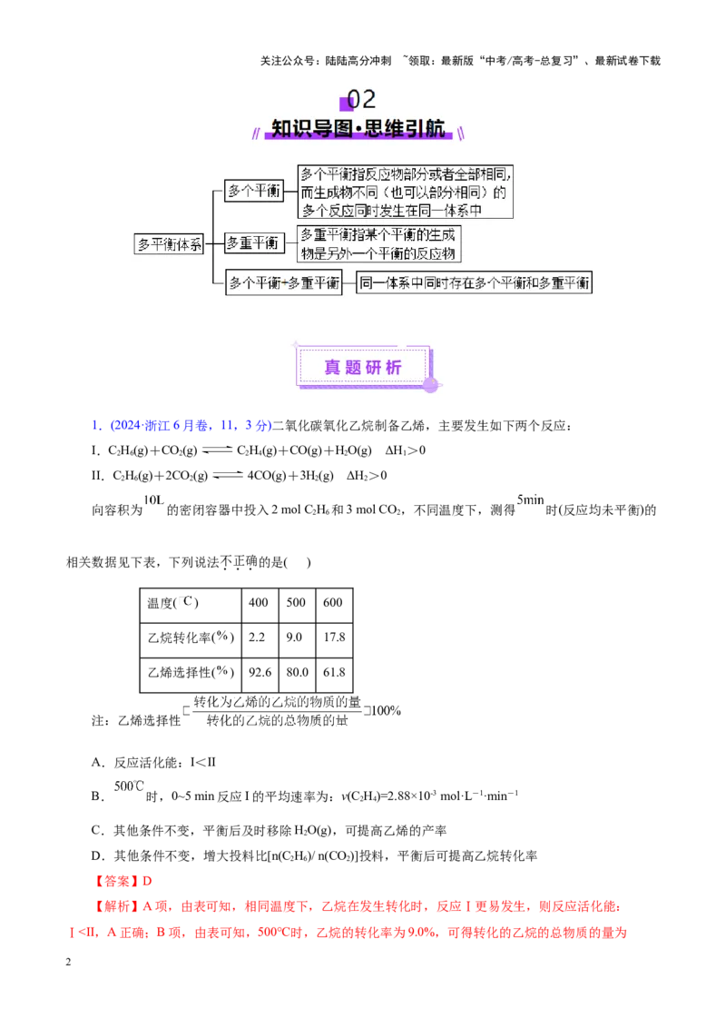 《热点专项多平衡体系中最佳反应条件、选择性、转化率、产率判断（教师版）_05-化学-高考总复习_二轮复习_2025年_2025年高考化学二轮复习课件+讲义+练习（新高考通用）》第2页预览