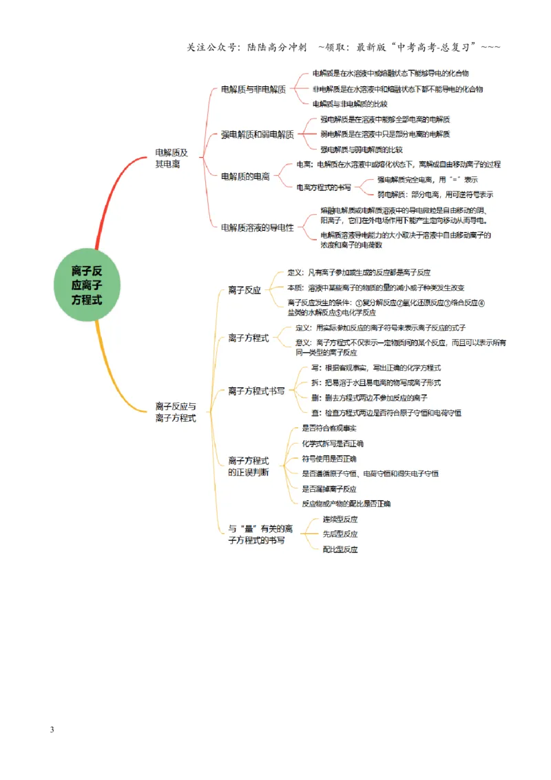 《第02讲离子反应、离子方程式（复习讲义）（黑吉辽蒙专用）（学生版）_05-化学-高考总复习_一轮复习_2026年-化学高考一轮复习_2026年高考化学一轮课件+讲义+练习（黑吉辽蒙专用）-G330》第3页预览