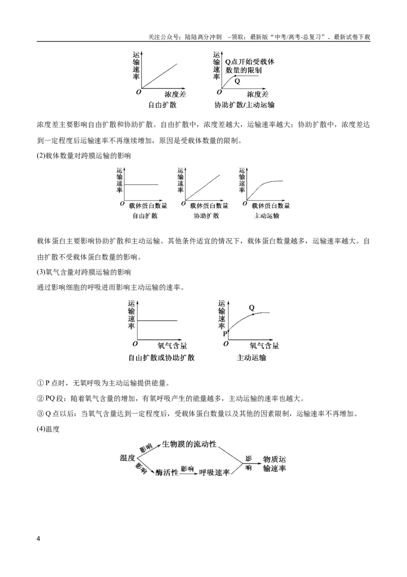 《专题03细胞的物质输入与输出（教师版）_06-生物-高考总复习_专项复习_2024年_2024年高考生物总复习核心题型解读与全攻略新教材_资料》第4页预览