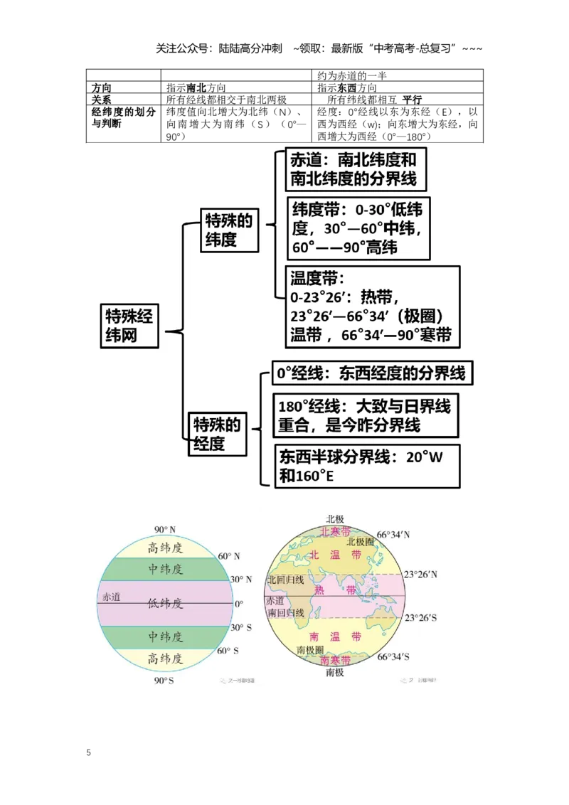 《1.高考地理一轮专题复习——经纬网与地图_07-地理-高考总复习_一轮复习_2026年-地理高考一轮复习_2026年高考地理一轮专题复习专项训练-G351_资料》第5页预览