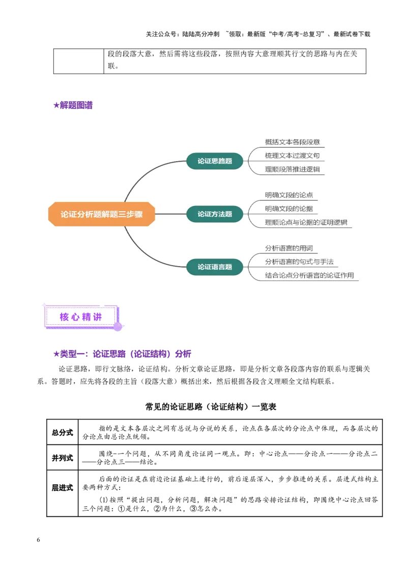 《专题03论证分析题（讲义）（教师版）_二轮复习_2025年_2025年高考语文二轮复习课件+讲义+练习（新高考通用）》第6页预览