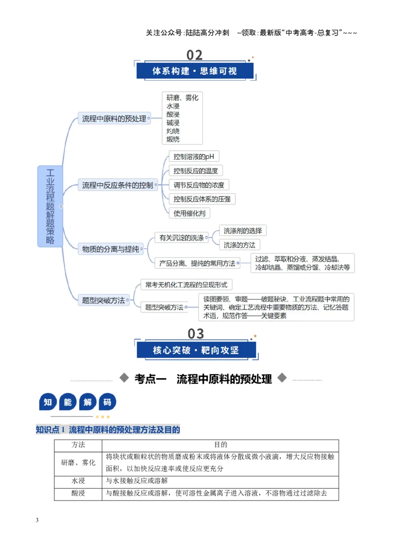 《第05讲工业流程题解题策略（复习讲义）（安徽专用）（教师版）_05-化学-高考总复习_一轮复习_2026年-化学高考一轮复习_2026年高考化学一轮课件+讲义+练习（安徽专用）-G326》第3页预览