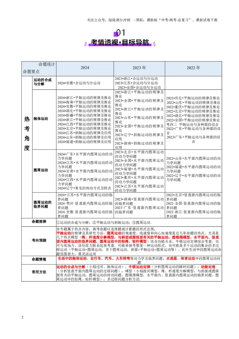 《专题03力与曲线运动（讲义）（学生版）_04-物理-高考总复习_二轮复习_2025年_2025年高考物理二轮复习课件+讲义+练习（新高考通用）》第2页预览