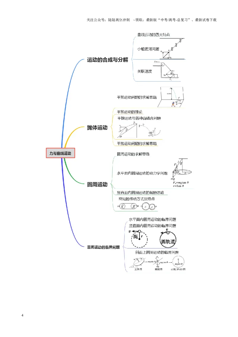 《专题03力与曲线运动（讲义）（学生版）_04-物理-高考总复习_二轮复习_2025年_2025年高考物理二轮复习课件+讲义+练习（新高考通用）》第4页预览
