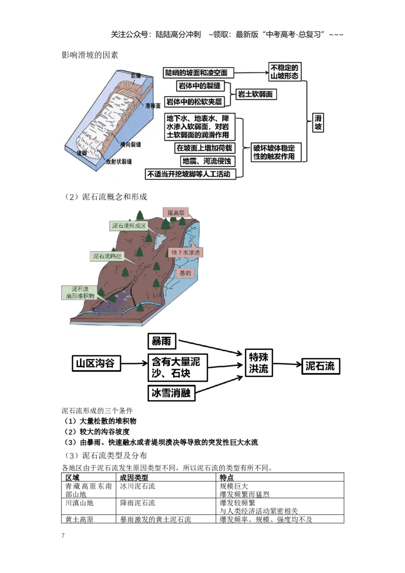 《23.高考地理一轮专题复习——地质灾害_07-地理-高考总复习_一轮复习_2026年-地理高考一轮复习_2026年高考地理一轮专题复习专项训练-G351_资料》第7页预览