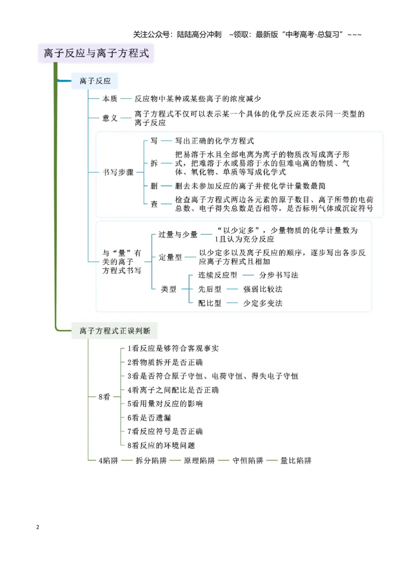 《第02讲离子反应-（新高考专用）（教师版）_05-化学-高考总复习_一轮复习_2026年-化学高考一轮复习_2026年新高考化学一轮复习（新高考专用）-G413_资料》第2页预览