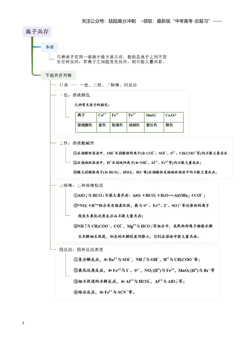 《第02讲离子反应-（新高考专用）（教师版）_05-化学-高考总复习_一轮复习_2026年-化学高考一轮复习_2026年新高考化学一轮复习（新高考专用）-G413_资料》第3页预览