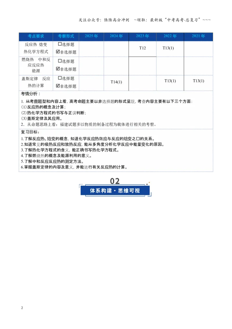 《第01讲化学反应的热效应（复习讲义）（福建专用）（学生版）_05-化学-高考总复习_一轮复习_2026年-化学高考一轮复习_2026年高考化学一轮课件+讲义+练习（福建专用）-G328》第2页预览