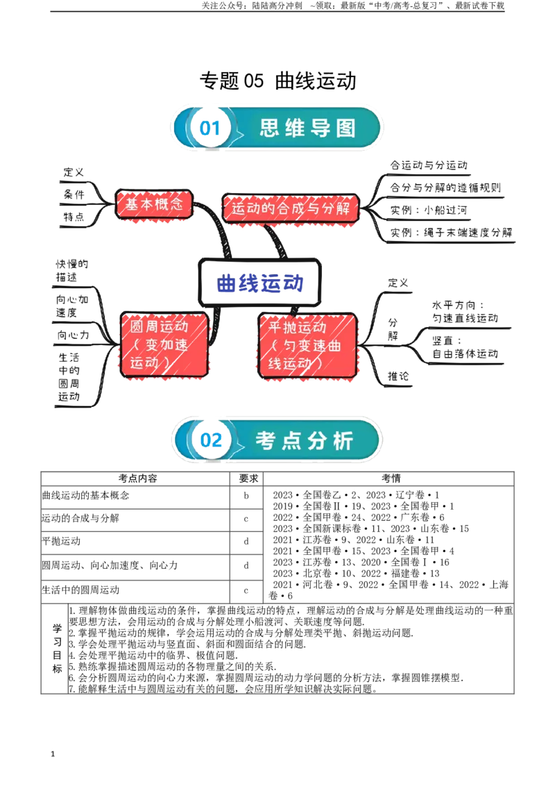 《专题05曲线运动-2024年高考物理一轮复习知识清单（全国通用）_04-物理-高考总复习_一轮复习_2024年_2024年高考物理一轮复习知识清单必背总结全国通用_资料》第1页预览