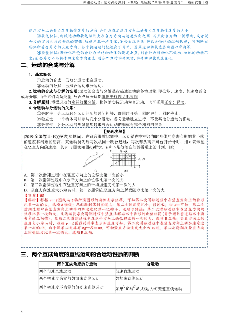 《专题05曲线运动-2024年高考物理一轮复习知识清单（全国通用）_04-物理-高考总复习_一轮复习_2024年_2024年高考物理一轮复习知识清单必背总结全国通用_资料》第4页预览