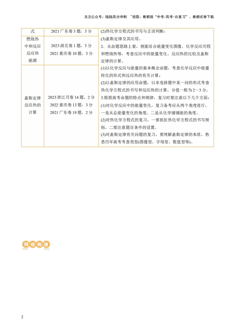 《第21讲化学反应的热效应（讲义）（原卷版）_05-化学-高考总复习_一轮复习_2024年_2024年高考化学一轮复习讲练测(课件+讲义+练习)（新高考）_讲义+练习》第2页预览