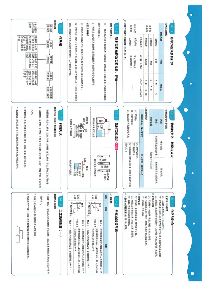 《主书A4_小初高学习资料合集（每天更新）_2027版初中《中考真题分类周周练》（化学）》第4页预览