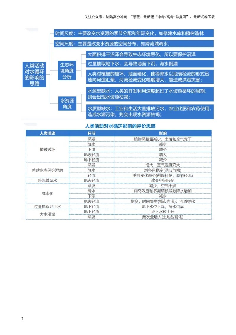 《专题04水体运动规律（讲义）（原卷版）_07-地理-高考总复习_二轮复习_2024年_2024年高考地理二轮复习讲练测（新教材新高考）_配套讲义》第8页预览