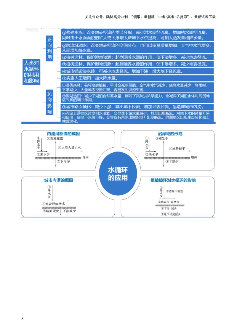 《专题04水体运动规律（讲义）（原卷版）_07-地理-高考总复习_二轮复习_2024年_2024年高考地理二轮复习讲练测（新教材新高考）_配套讲义》第9页预览
